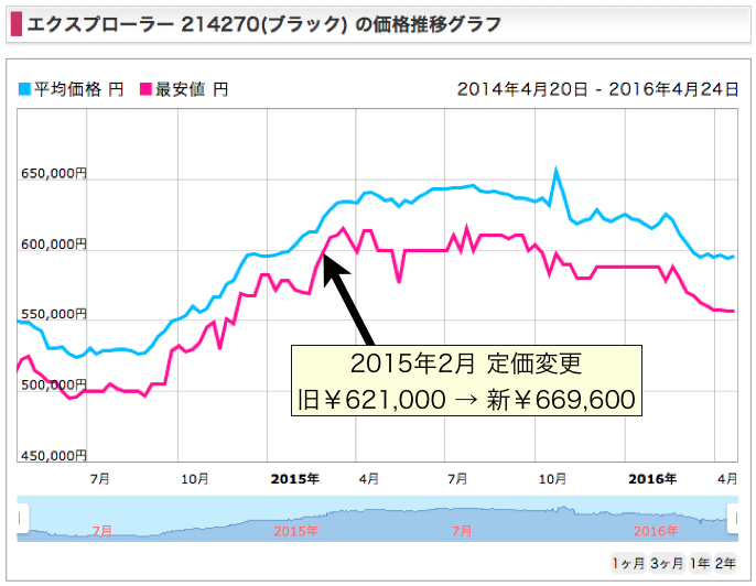via : 価格コム