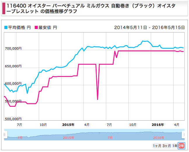 via : 価格.com