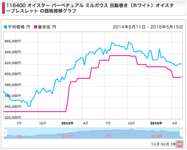 via : 価格.com