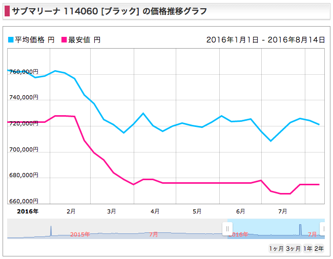 スクリーンショット 2016-08-12 23.53.38