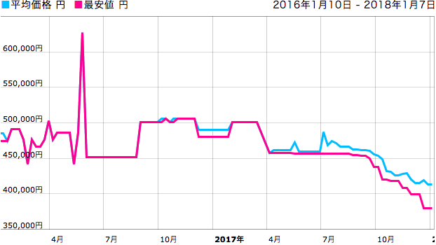 231.10.44.50.04.001販売価格