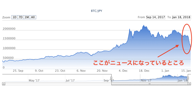 ビットコイン相場