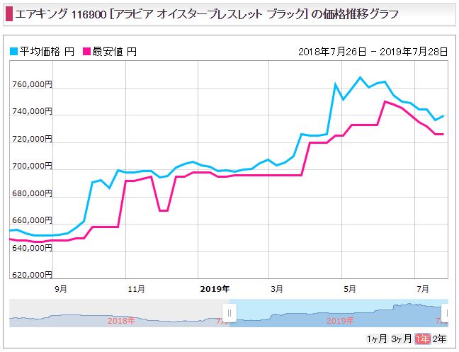 116900価格コム190725