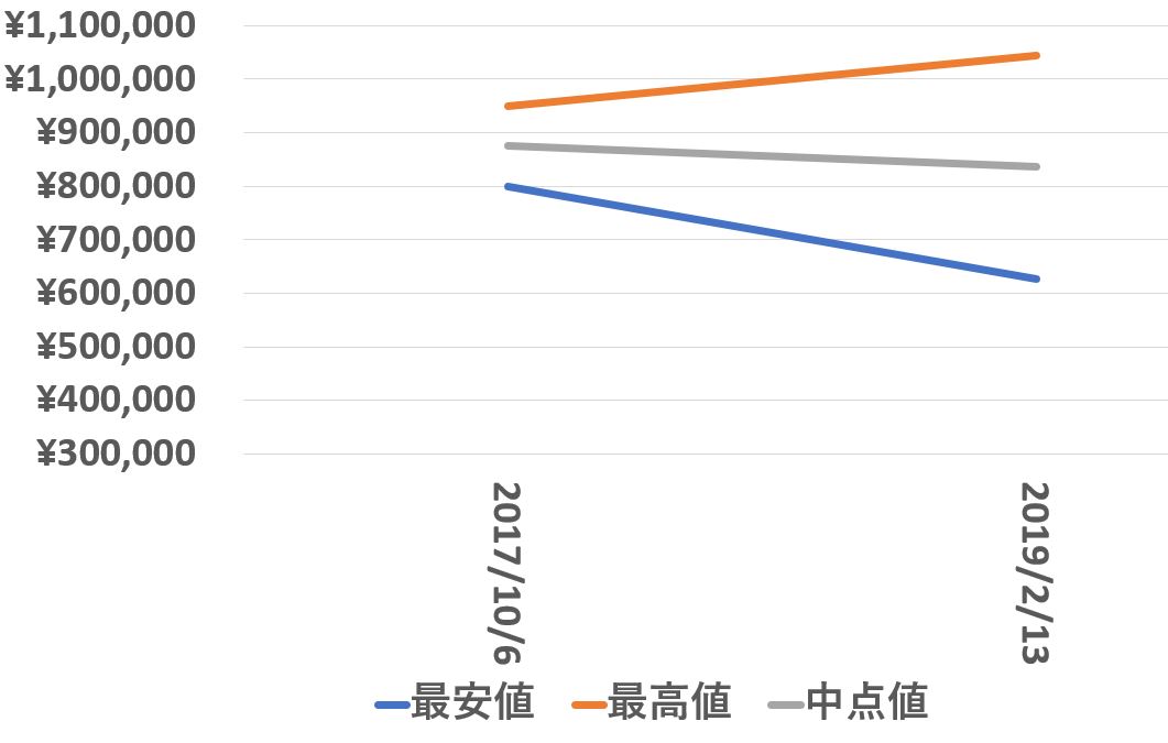 116231ng価格推移190213-002