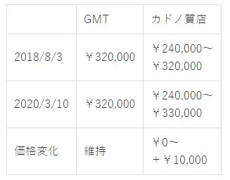 SBGH001店別買取価格2003