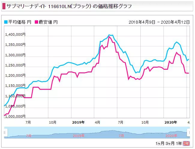 116610ln価格コム200408