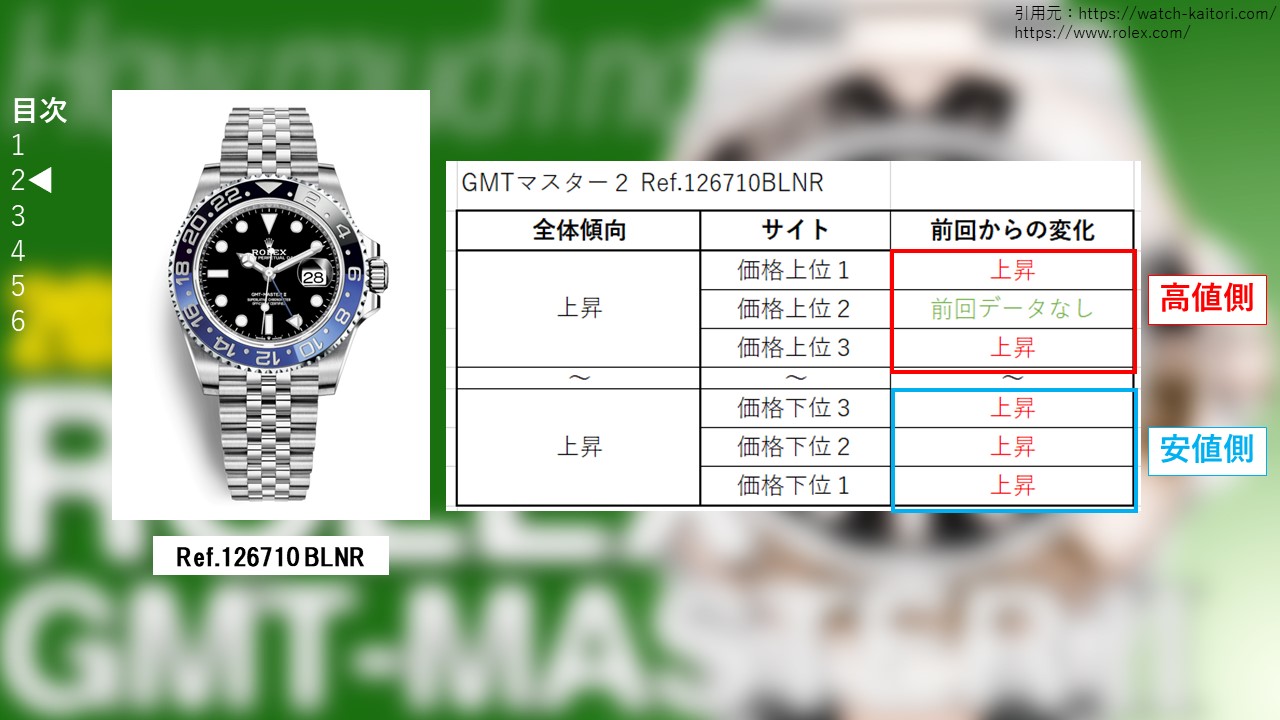 126710blnrサイト別買取価格