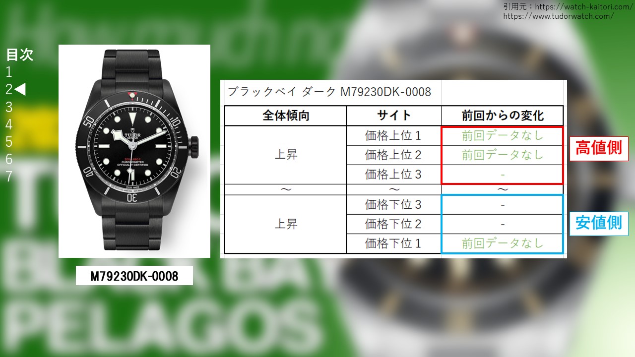 ブラックベイ ダーク M79230DK-0008 買取価格サイト別