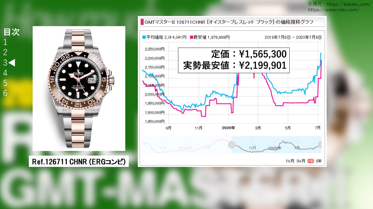 126711chnr販売価格