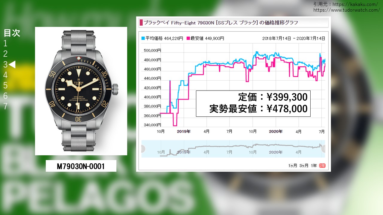ブラックベイ フィフティエイト M79030N-0001販売価格