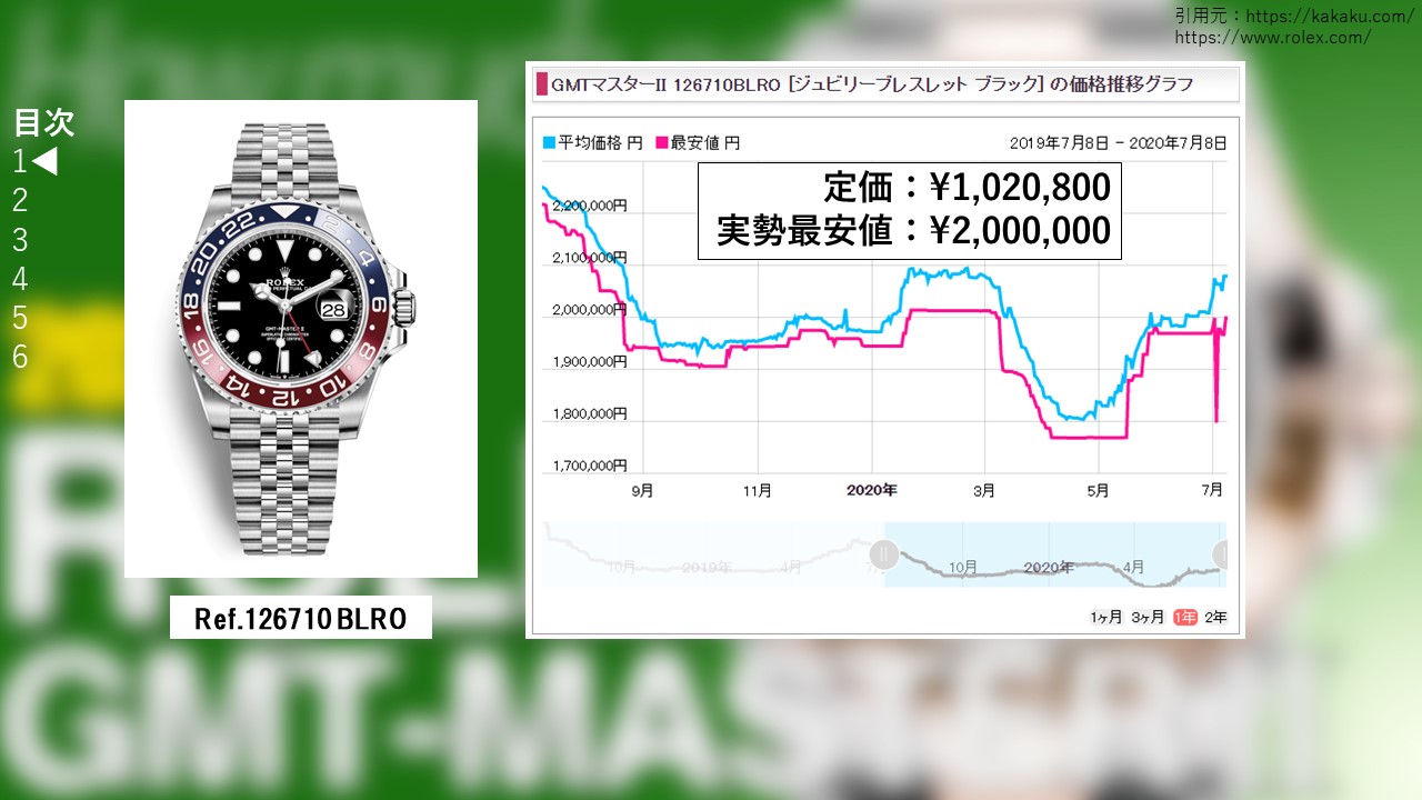 126710blro販売価格