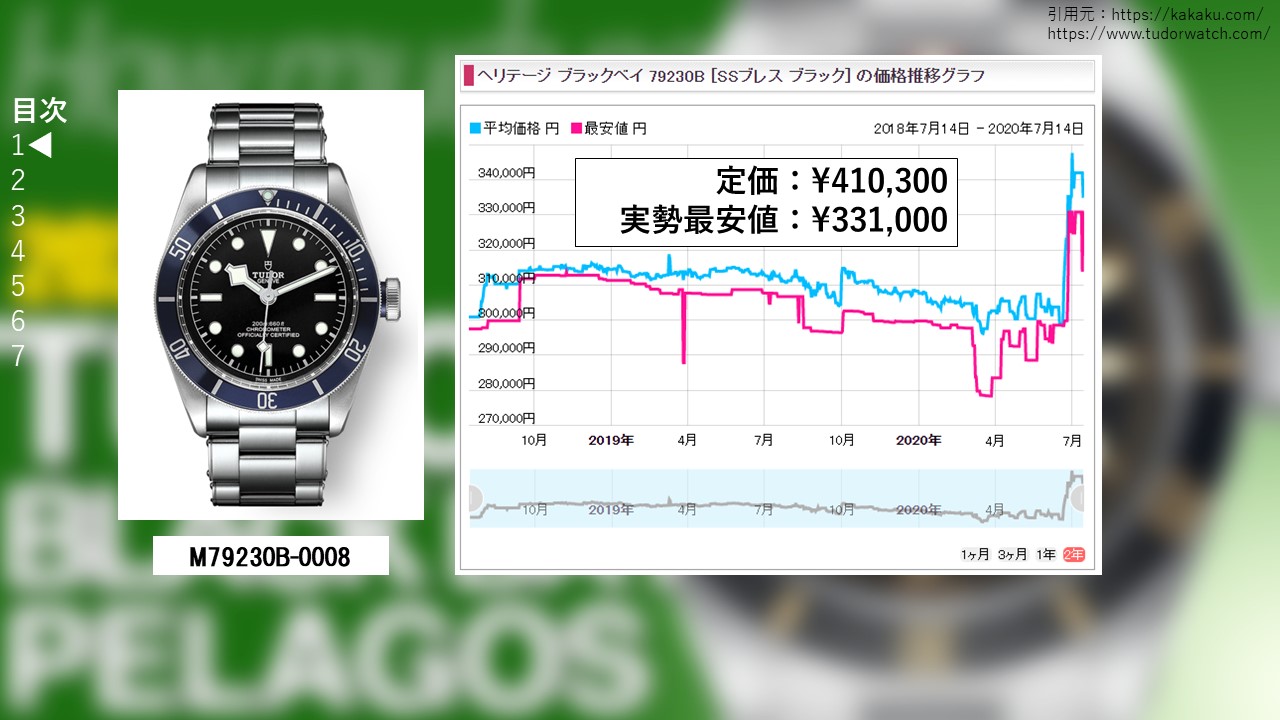 ブラックベイ M79230B-0008販売価格
