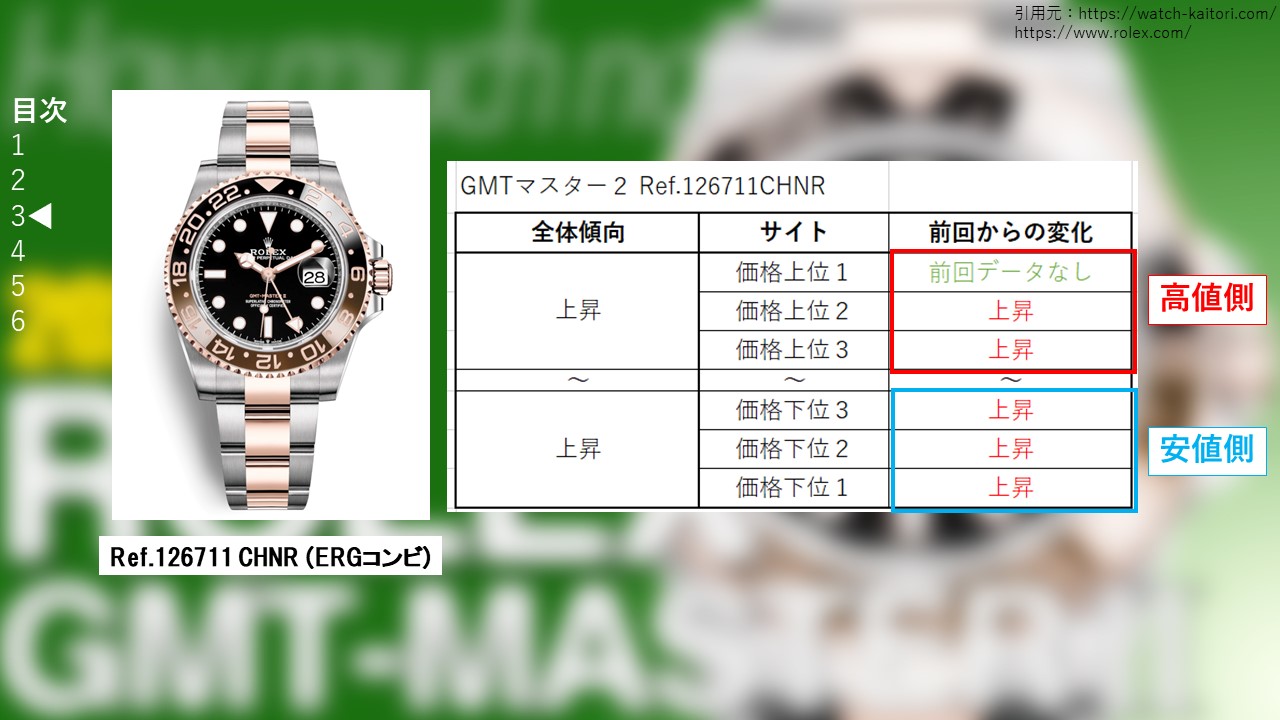 126711chnrサイト別買取価格