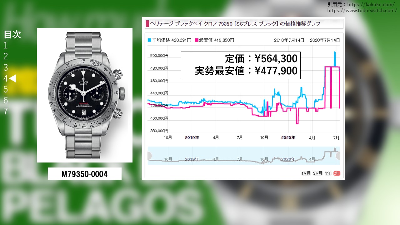ブラックベイ クロノ M79350-0004 販売価格