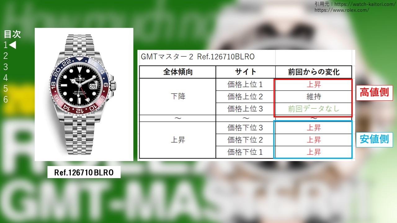 126710blroサイト別買取価格