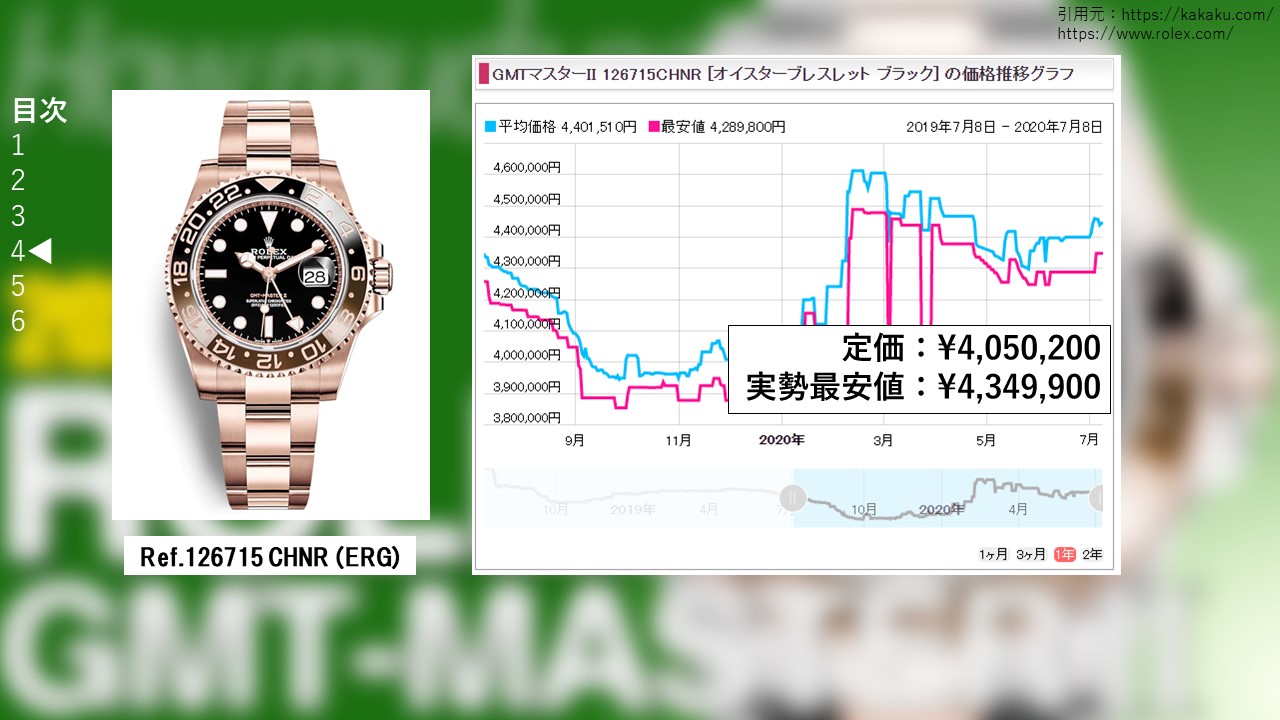 126715chnr販売価格