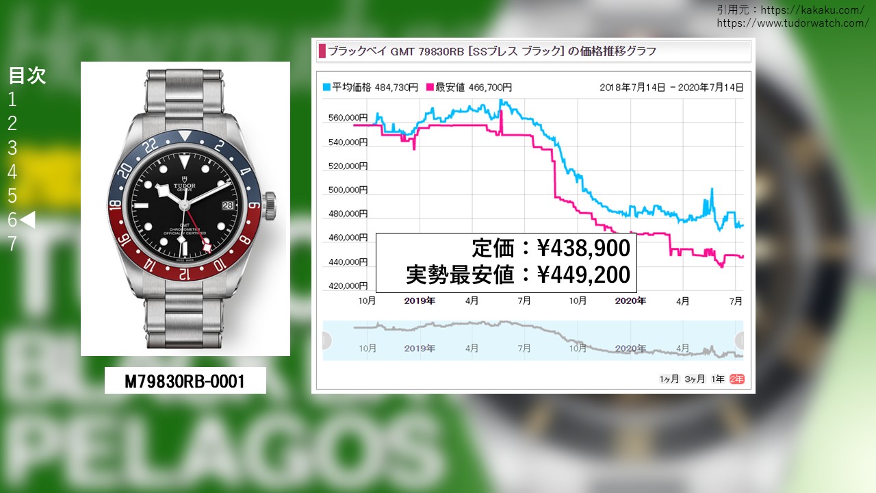 ブラックベイ GMT M79830RB-0001 販売価格