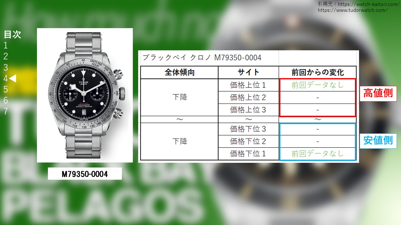 ブラックベイ クロノ M79350-0004 買取価格サイト別
