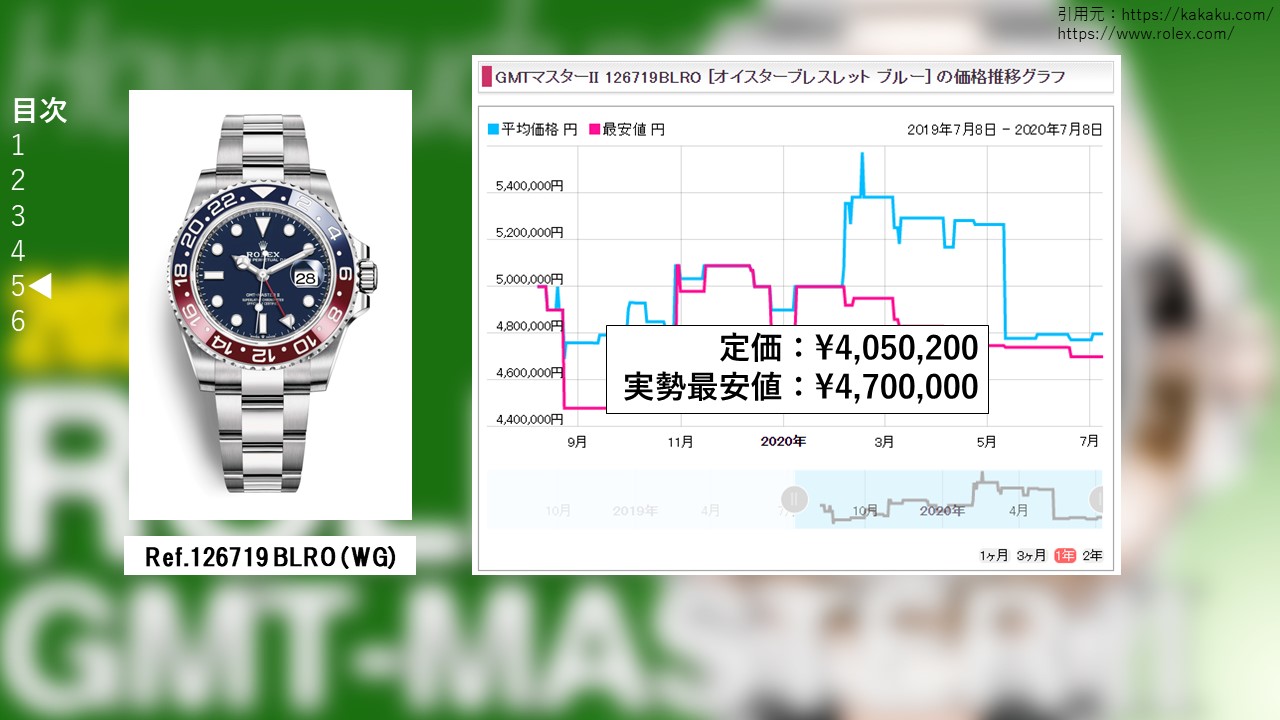 126719blro販売価格