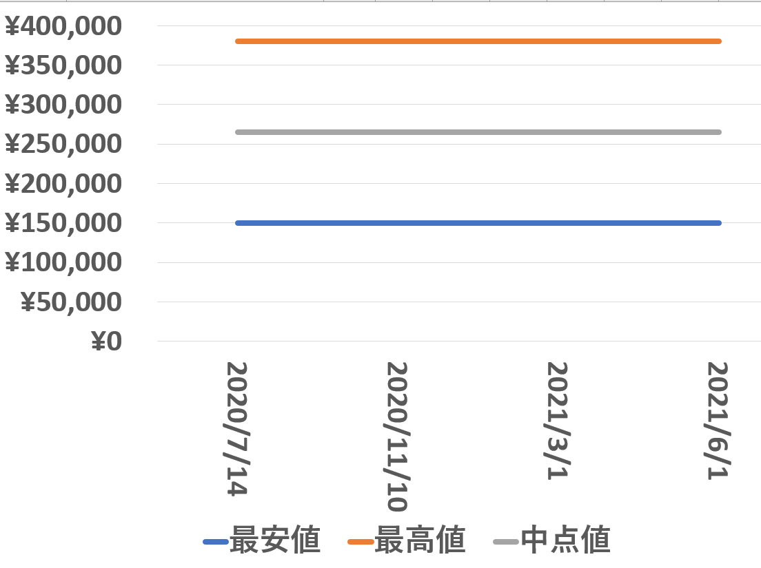 58ブラック買取価格推移210601