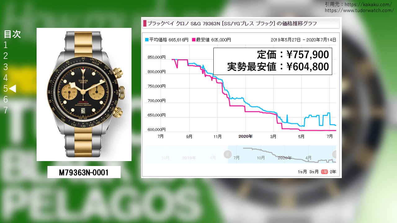 ブラックベイ クロノS&G M79363N-0001販売価格