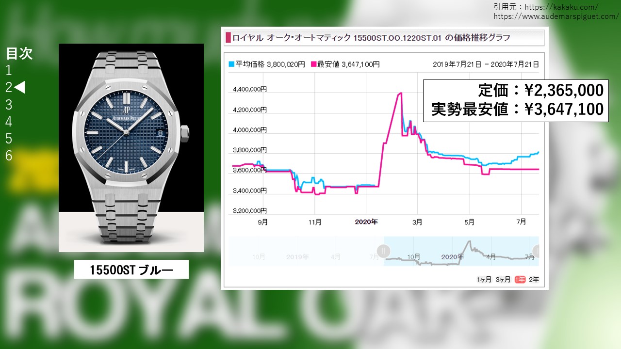 ７　ロイヤルオーク 15500STブルー 販売価格