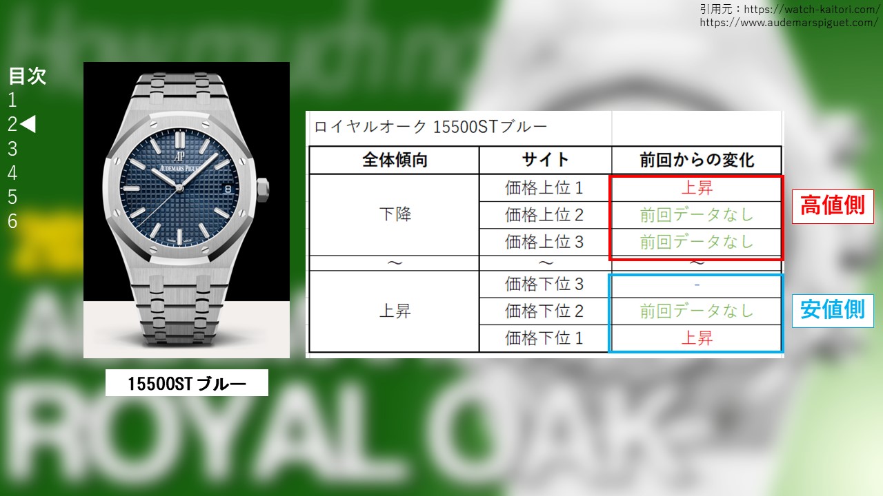 ９　ロイヤルオーク 15500STブルー 買取価格サイト別
