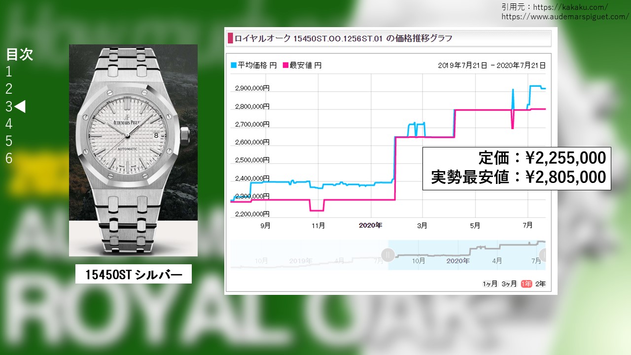 １０　ロイヤルオーク 15450STシルバー 販売価格