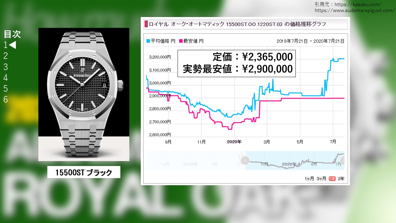 ４　ロイヤルオーク 15500STブラック 販売価格