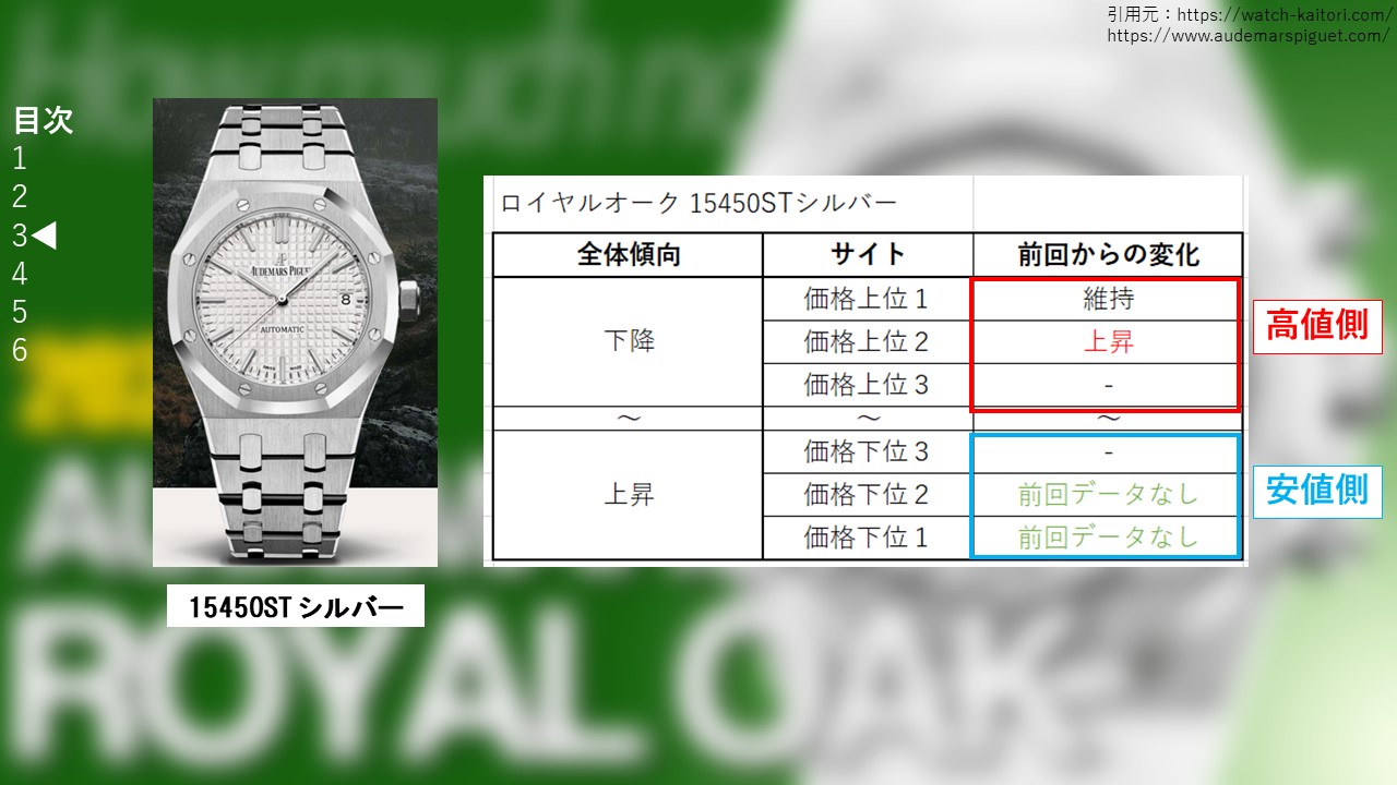 １２　ロイヤルオーク 15450STシルバー 買取価格サイト別