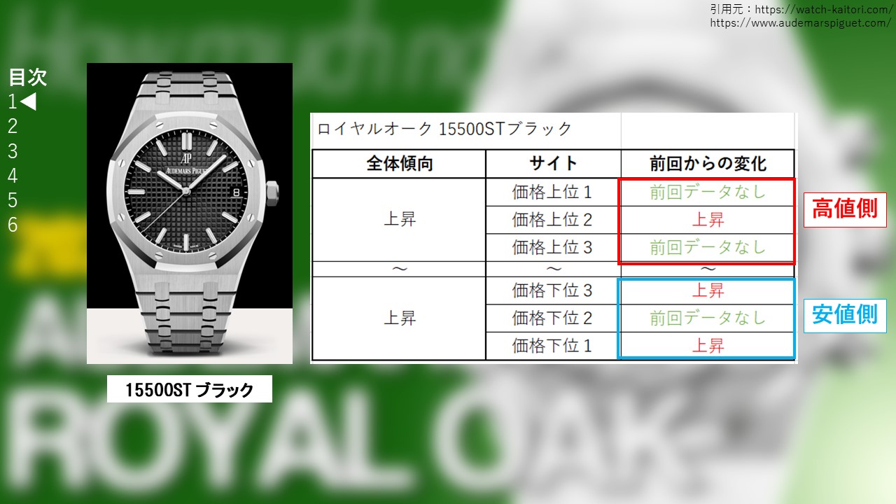 ６　ロイヤルオーク 15500STブラック 買取価格サイト別