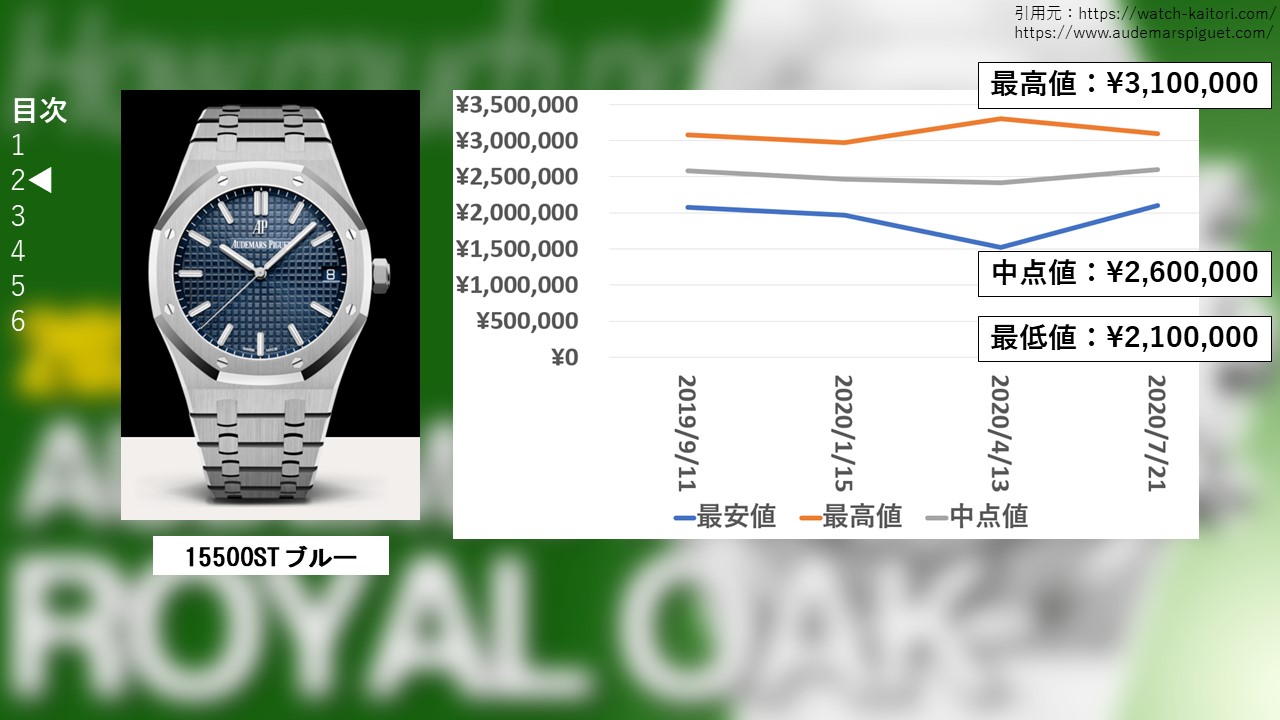 ８　ロイヤルオーク 15500STブルー　買取価格