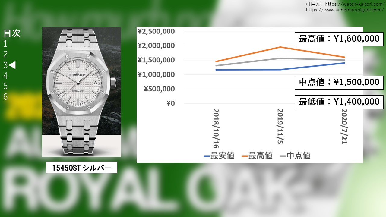 １１　ロイヤルオーク 15450STシルバー 買取価格
