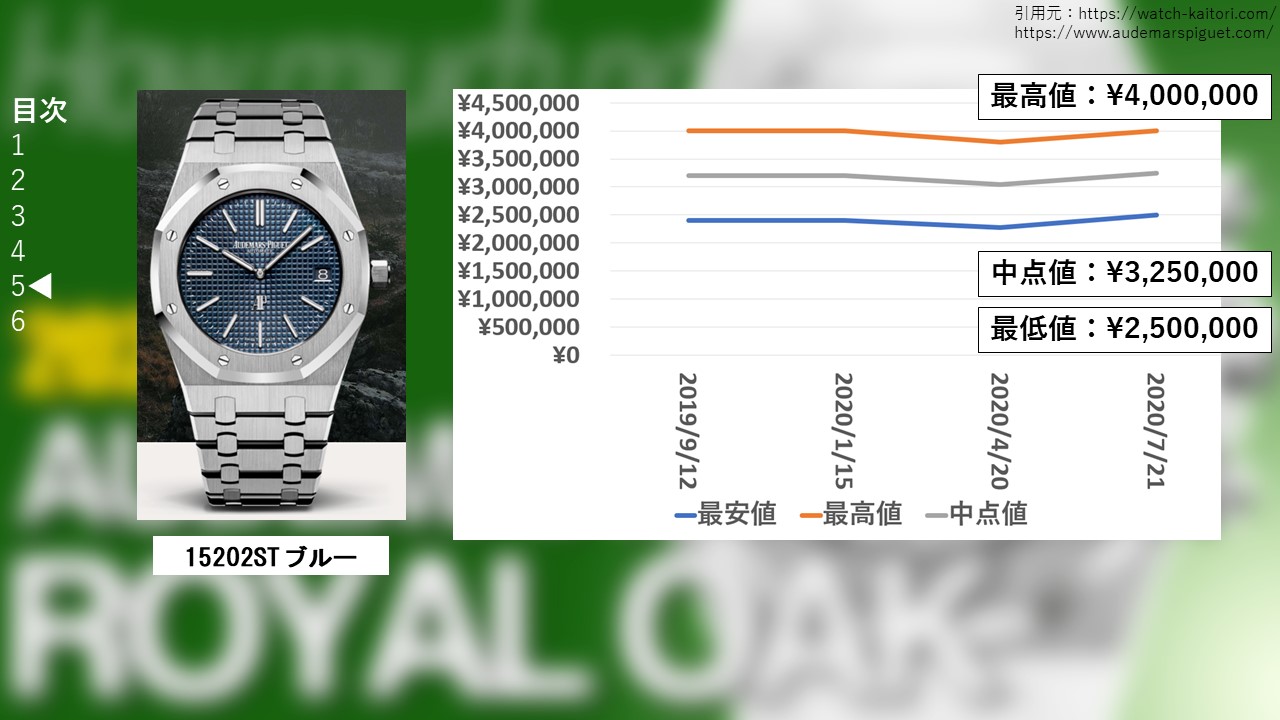 １７　ロイヤルオーク 15202STブルー 買取価格
