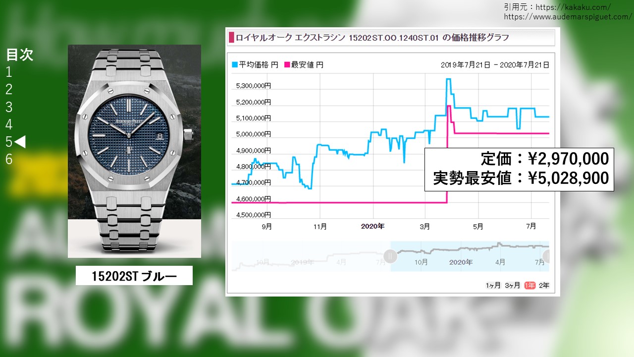 １６　ロイヤルオーク 15202STブルー 販売価格