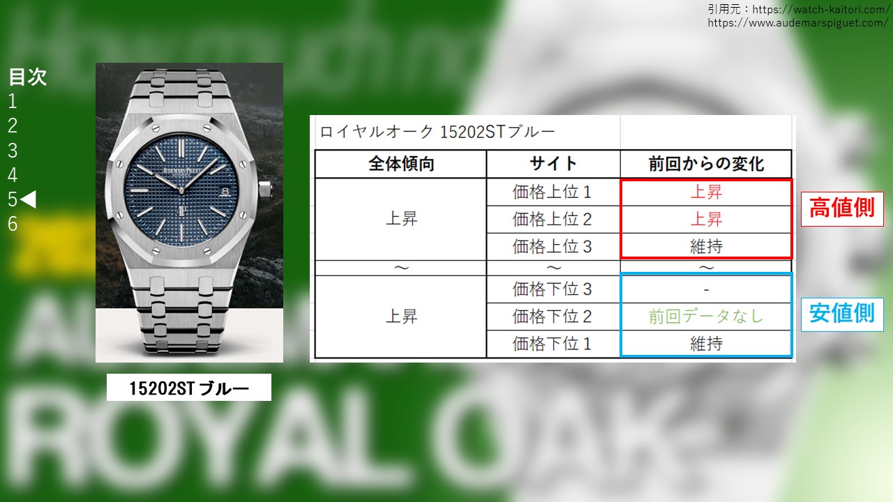 １８　ロイヤルオーク 15202STブルー 買取価格サイト別