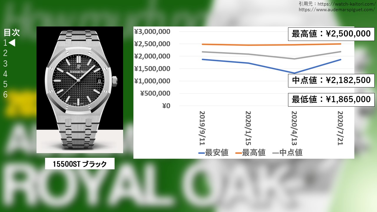 ５　ロイヤルオーク 15500STブラック 買取価格