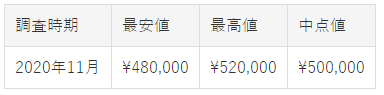 メカニカル・スポーツ SBGJ237買取価格