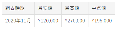 スプリングドライブ・ヘリテイジ SBGA299買取価格