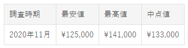 クォーツ・ヘリテイジ SBGP013買取価格