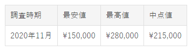 メカニカル・ヘリテイジ SBGR287買取価格