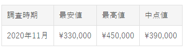 スプリングドライブ・スポーツ SBGE255買取価格