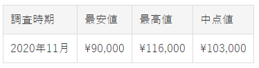 クォーツ・ヘリテイジ SBGX265買取価格