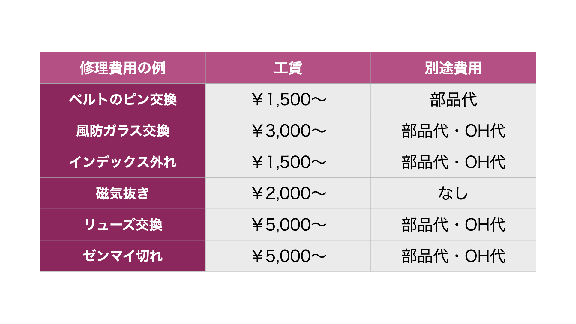 200818_ロレックス換金率.001
