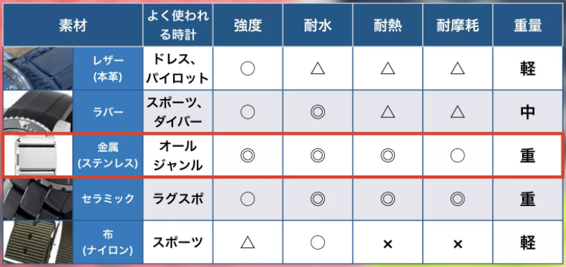 ブレスレットウォッチ2